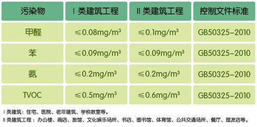 為什么甲醛和裝修污染觸目驚心屢禁不止？