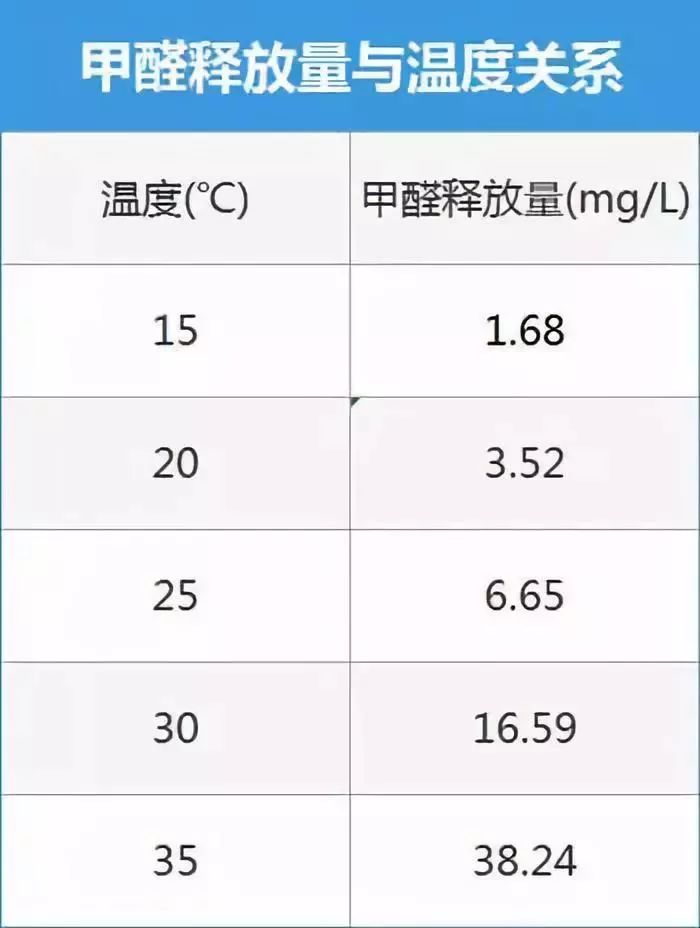 誤把甲醛當(dāng)感冒，新房入住你千萬別大意